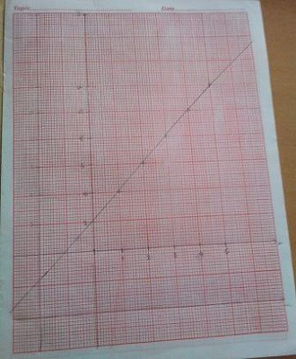 how to plot graph and choose a scale in physics