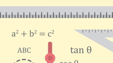 fundamental quantities