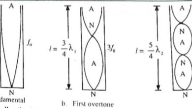 close pipe diagram