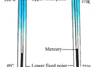 liquid-in-glass-thermometer