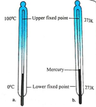 liquid-in-glass-thermometer