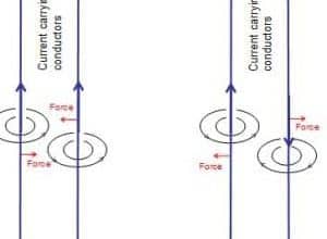 magnetic field of straight long wire