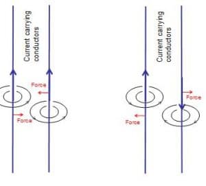 magnetic field of straight long wire