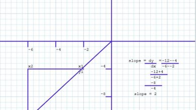 how to find slope