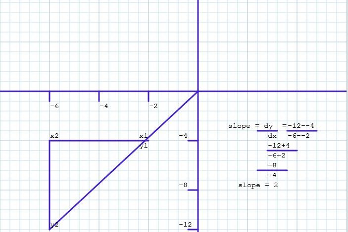 how to find slope