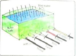 thermal conductivity