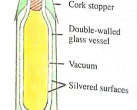 thermos flask diagram