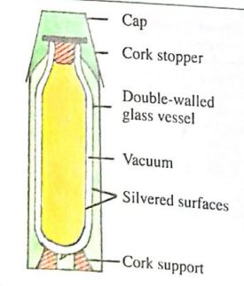 thermos flask diagram